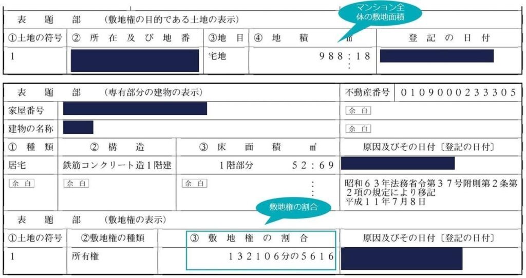登記簿の表題部