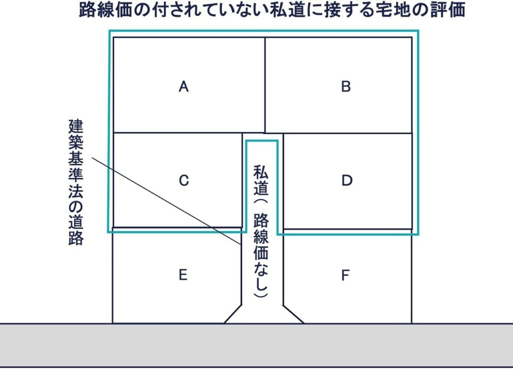 宅地A,B,C,D,E,Fの配置図
