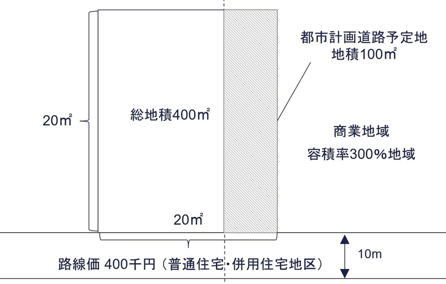宅地の一部が都市計画道路予定地の場合の図解