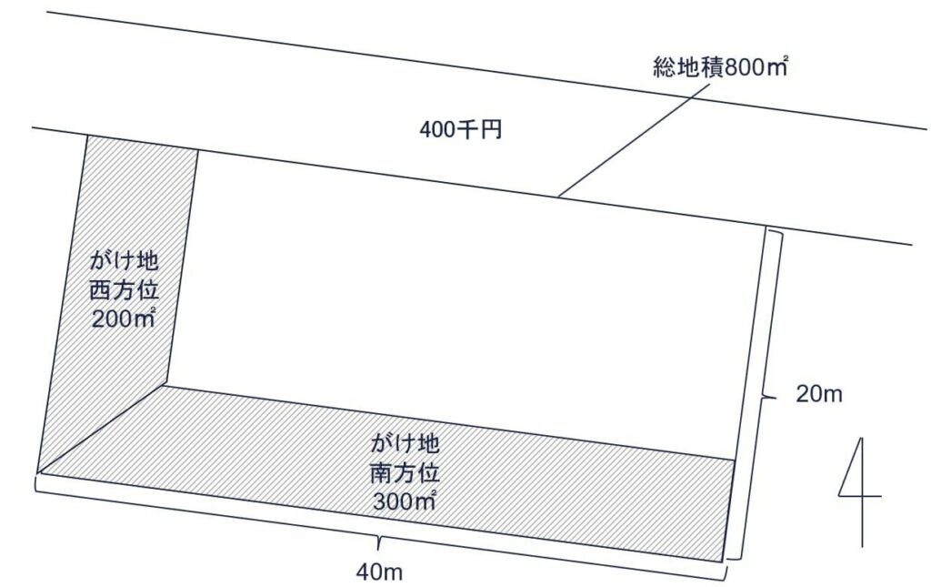 2方向がけ地の宅地図