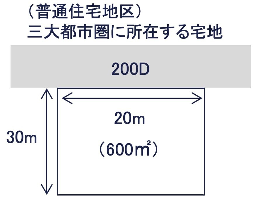 路線価地域の計算例 土地図