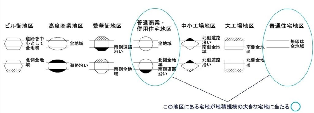 路線価図の地区区分