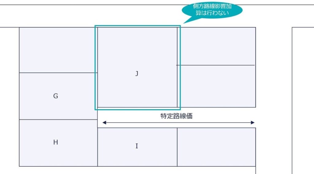 特定路線価を設定した場合2