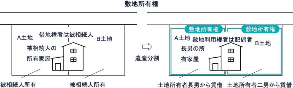 土地評価に必要な最初のステップ！評価単位をわかりやすく解説の図