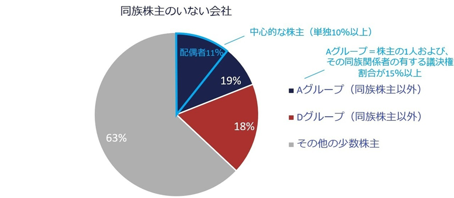 判定例あり！同族株主のいない会社の非上場株式の評価方法の図解
