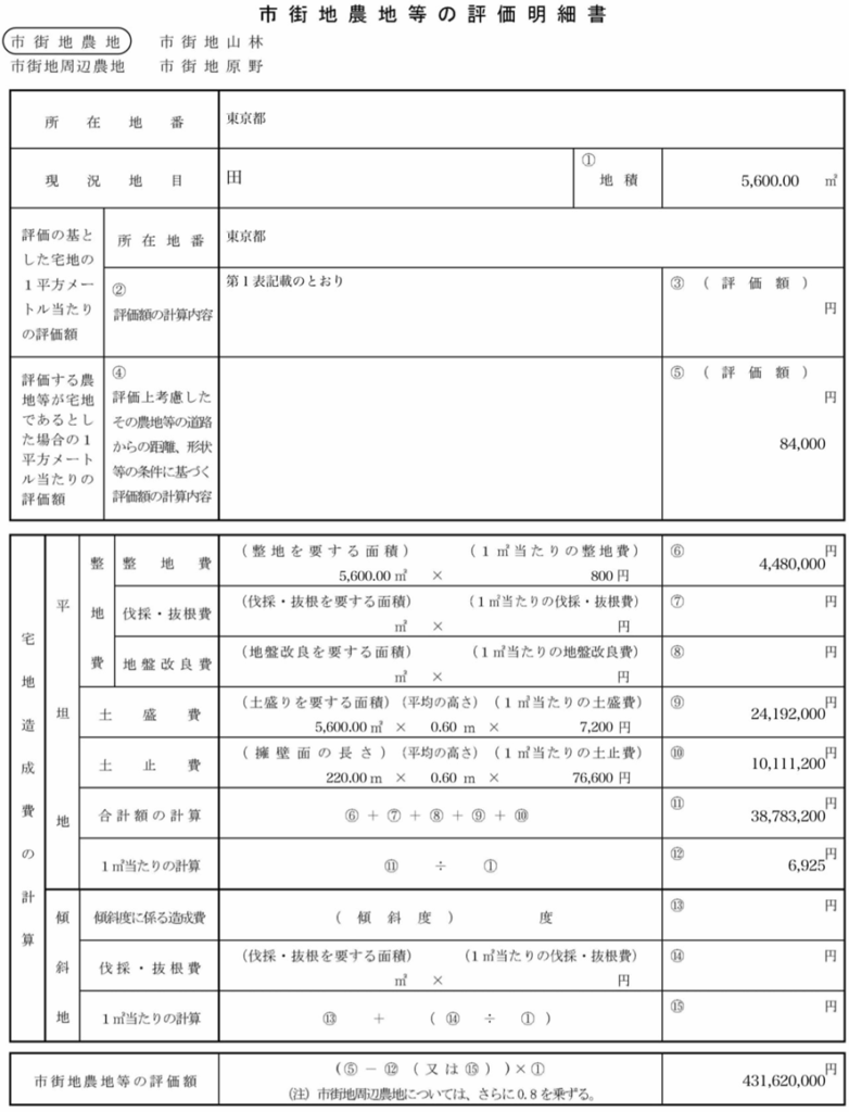 土地及び土地の上に存する権利の評価明細書の記載例（1）