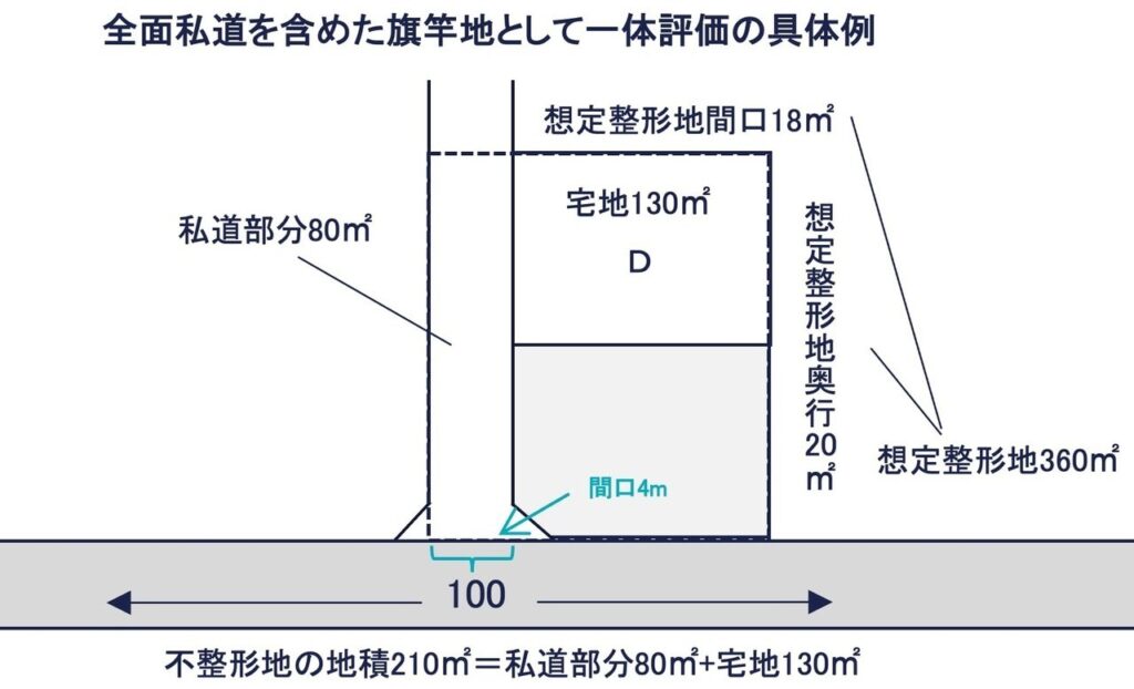 宅地Dの旗竿地評価の寸法図