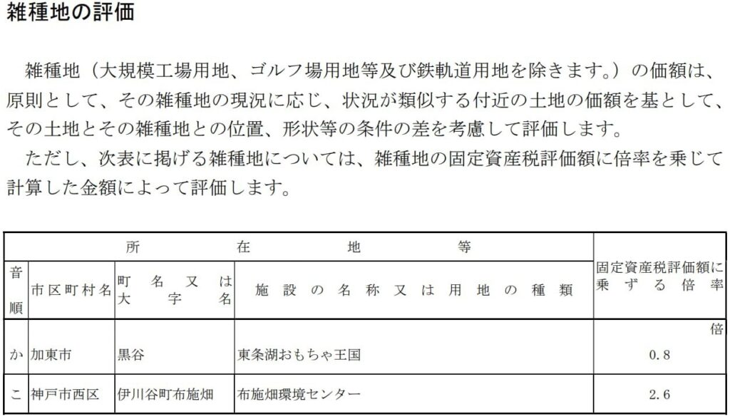 倍率方式の評価倍率表（兵庫県）