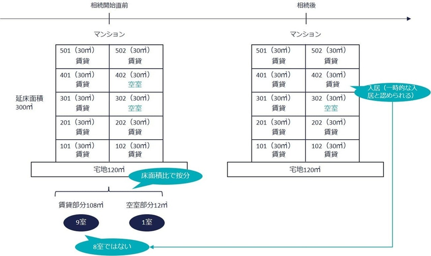 一棟マンションの図解