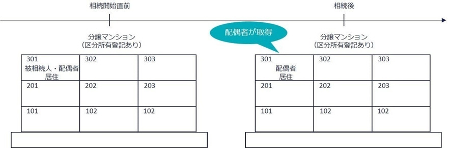 マンションの概念図