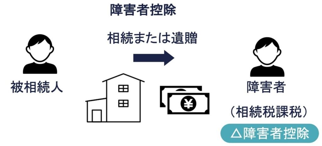 障害者控除の概要図