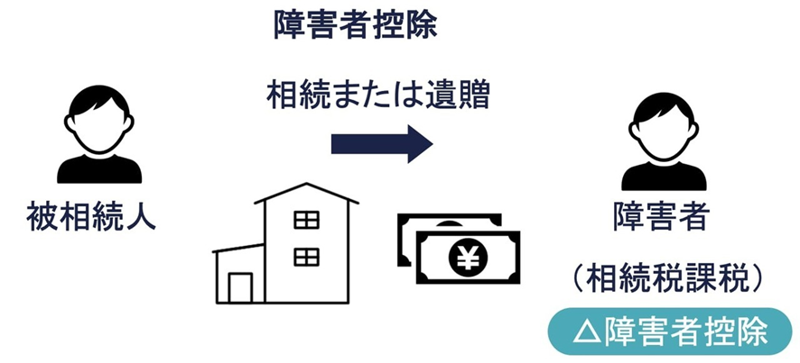 障害者控除の概要図