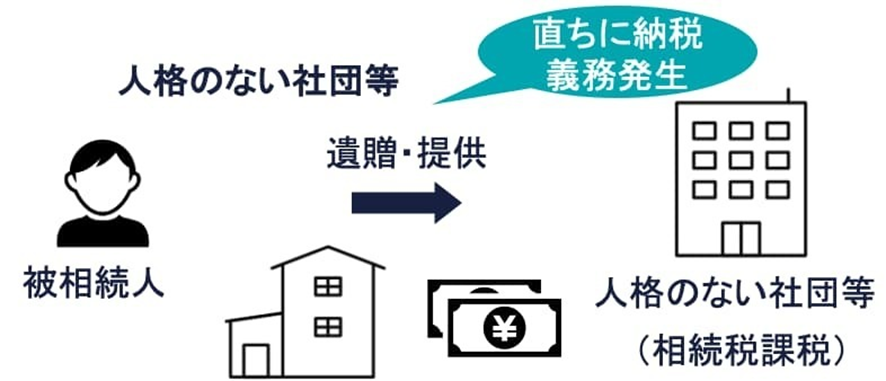 人格のない社団等の図解
