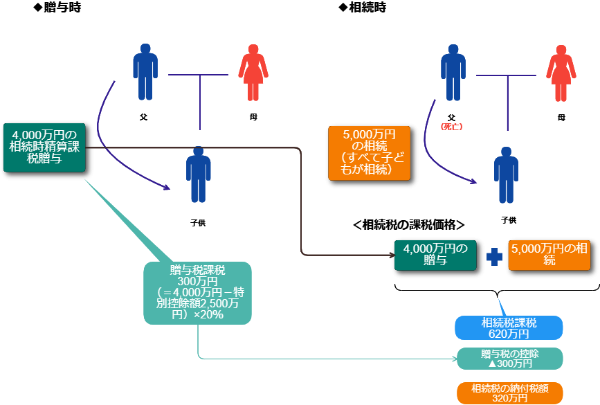 具体例① イメージ図
