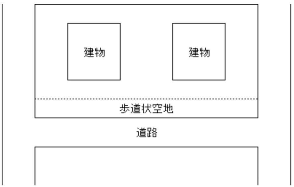 歩道状空地の図