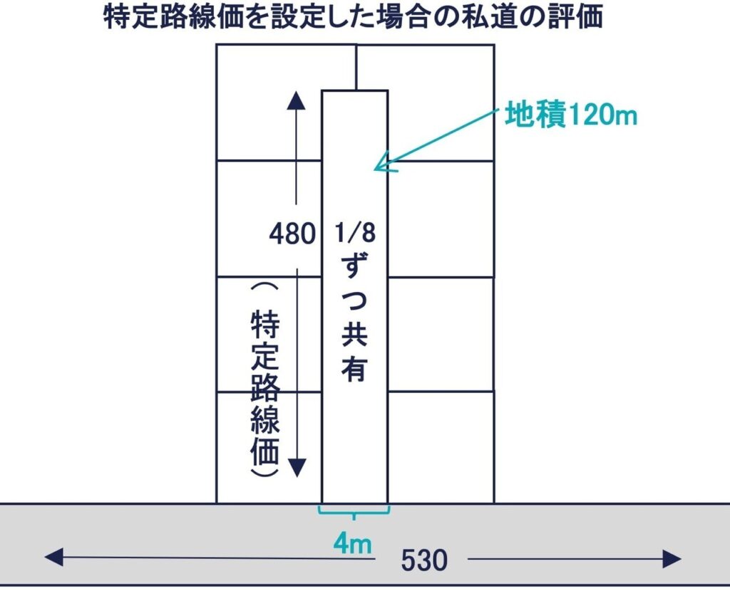 具体例の図（位置指定道路）