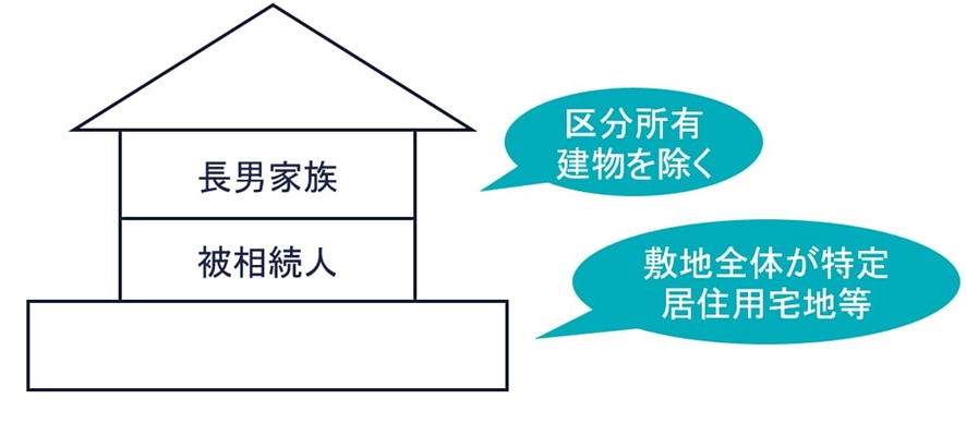 二世帯住宅の概念図
