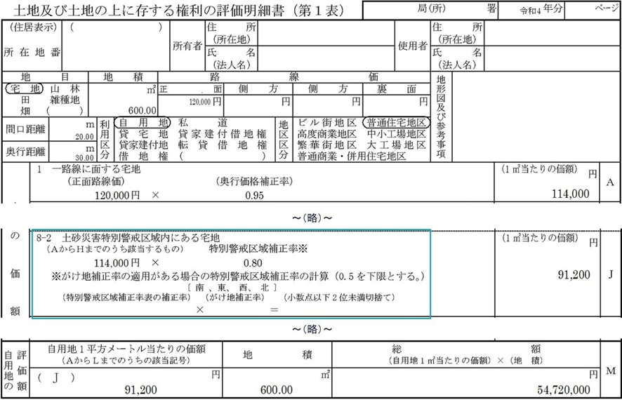 見落としに注意！土砂災害特別警戒区域の宅地の相続税評価の図解（3）
