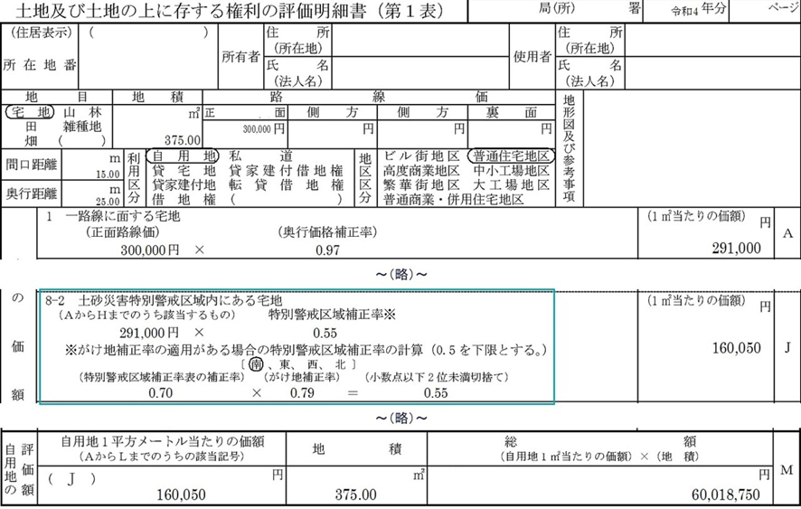 見落としに注意！土砂災害特別警戒区域の宅地の相続税評価の図解（5）
