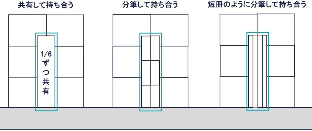 複数の所有者で持ち合う私道（3パターン）