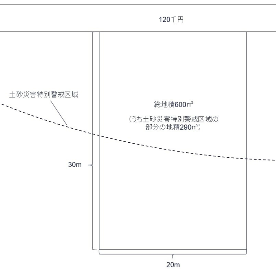 特別警戒区域内にある宅地の場合の図解