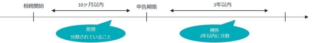 小規模宅地等の特例の適用要件１（2）