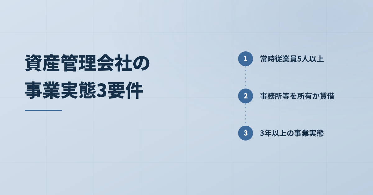 事業承継税制 資産管理会社でも事業実態3要件を満たせば納税猶予できるのアイキャッチ画像