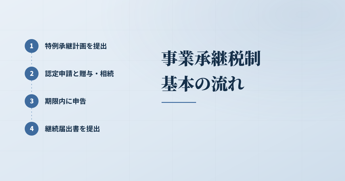 自社株式の納税の免除を受けるには？事業承継税制の基本的な8つの手順のアイキャッチ画像