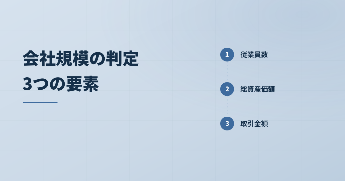 従業員数・総資産価額・取引金額の3要素で会社規模を判定！のアイキャッチ画像