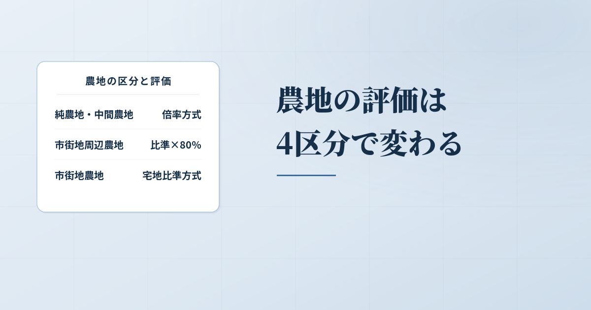 相続税の計算に必要な農地評価額を正確に算出する方法とは？のアイキャッチ画像