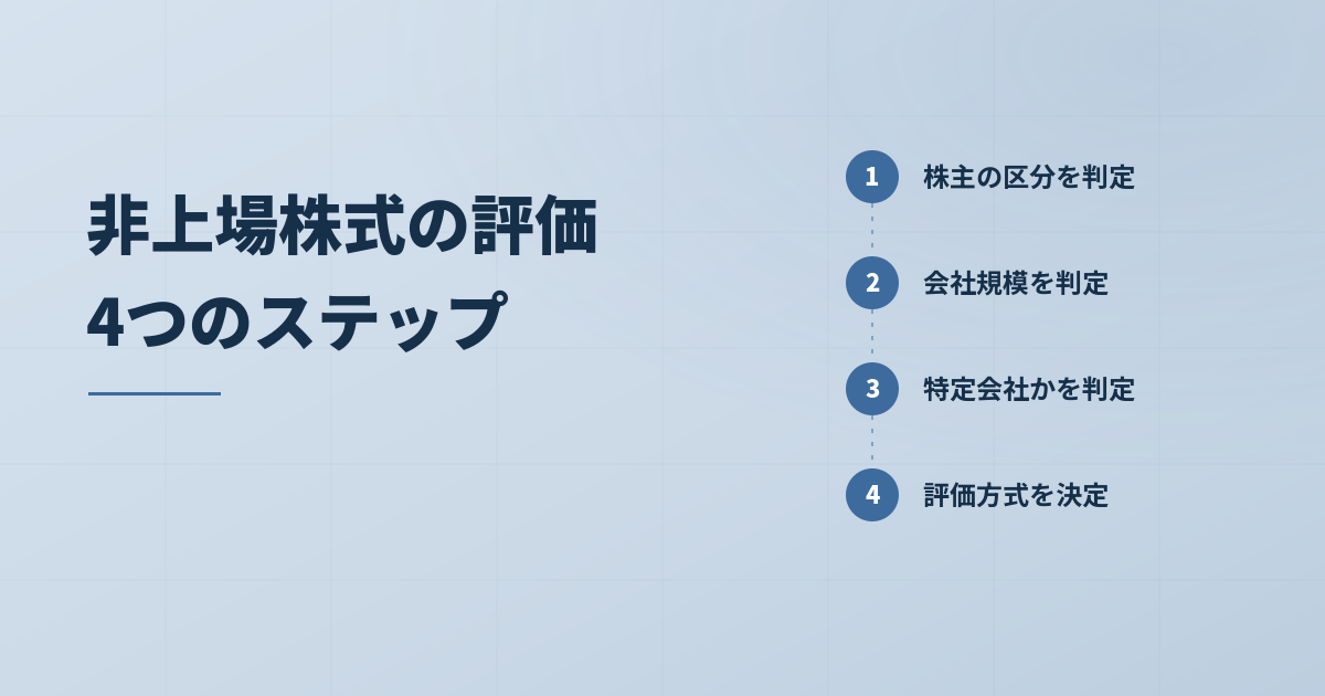 非上場株式の相続税評価額の計算に必要な4つのステップとは？のアイキャッチ画像