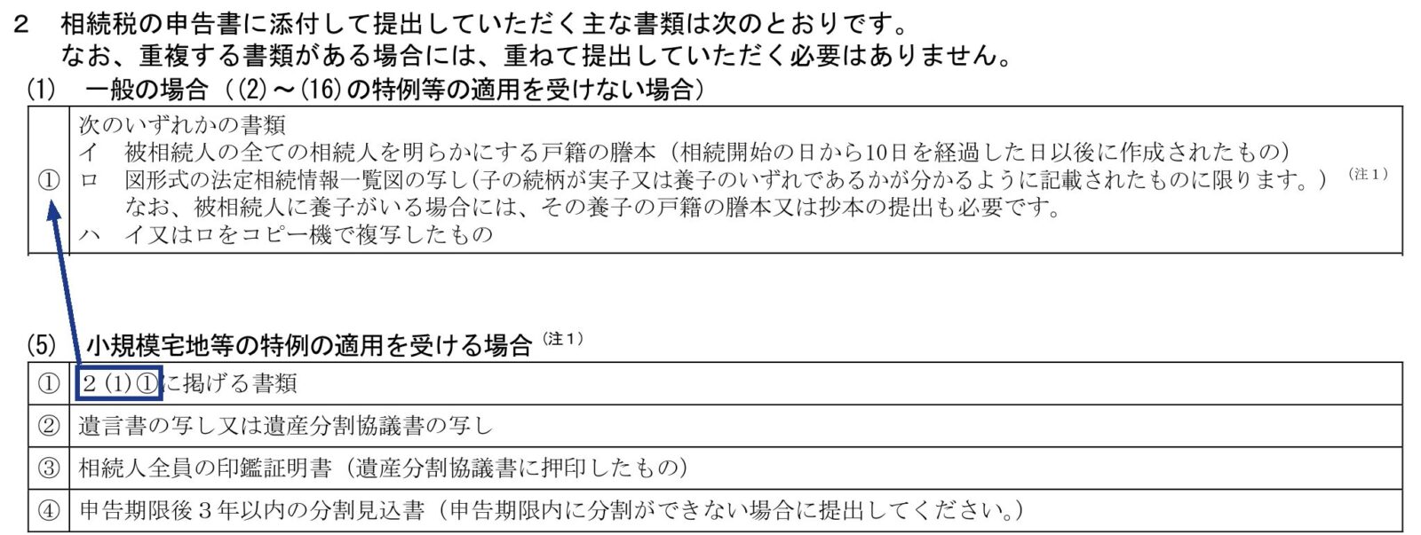 国税庁の共通添付書類の原文